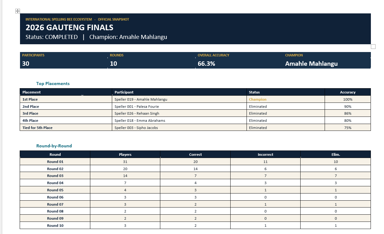 Competition summary report